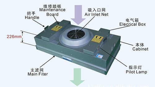 FFU-CL-SF5702